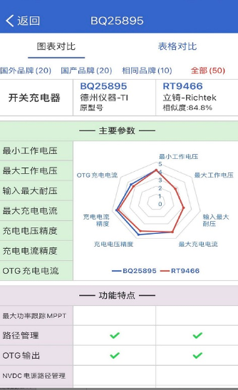 半导小芯