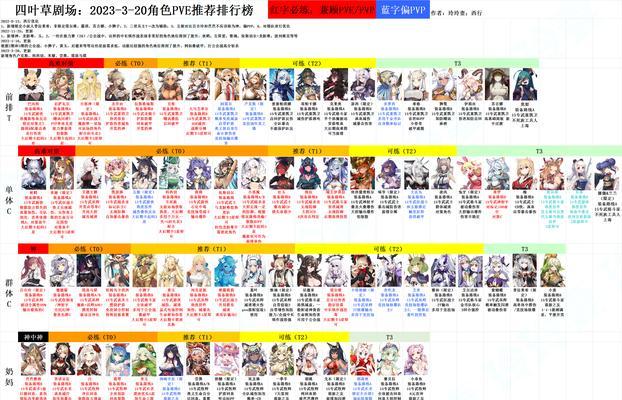 《四叶草剧场》热度队阵容搭配攻略（用最优阵容打造最强热度队）