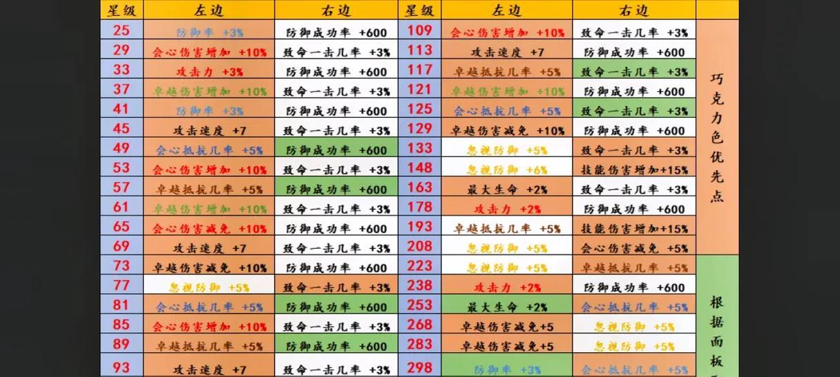 精灵盛典弓箭手流派选择攻略（探寻敏智选手之路）