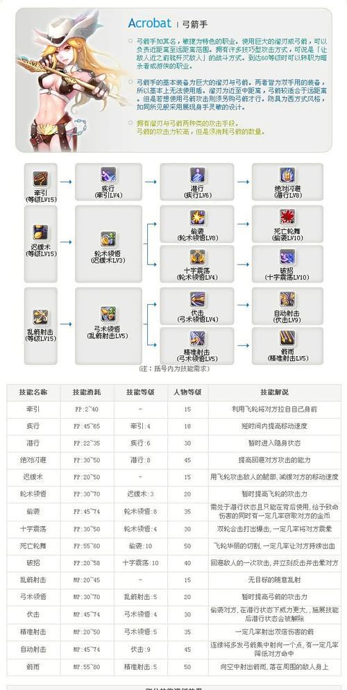 精灵盛典弓箭手流派选择攻略（探寻敏智选手之路）