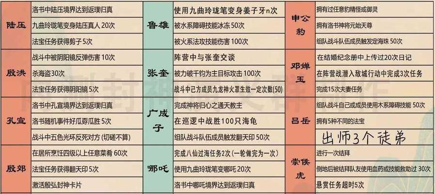 问道精怪打造方法是什么？打造精怪需要注意哪些问题？