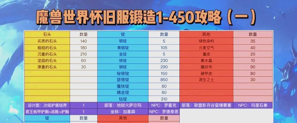 斗将手游装备获取及锻造攻略（了解斗将手游装备的获得方式和锻造技巧）