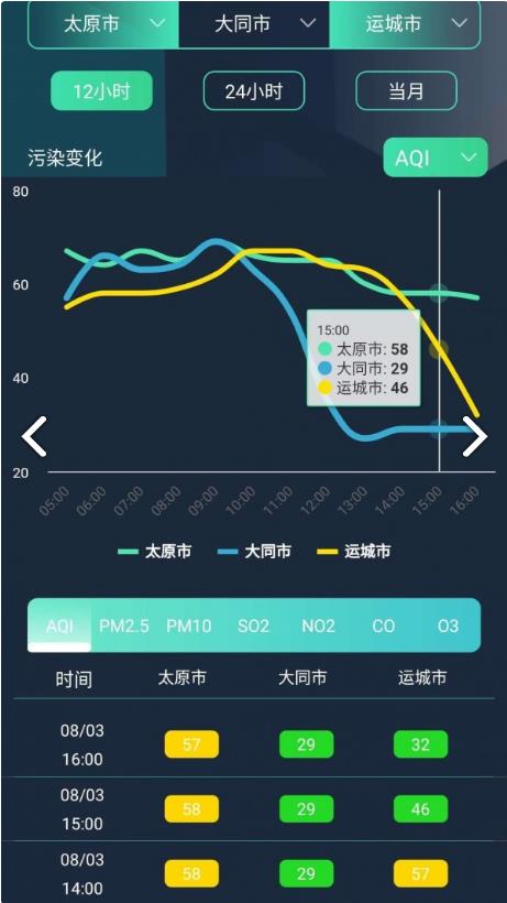 山西空气官方版