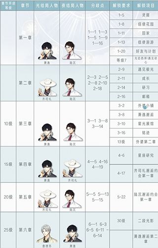 光与夜之恋云游戏