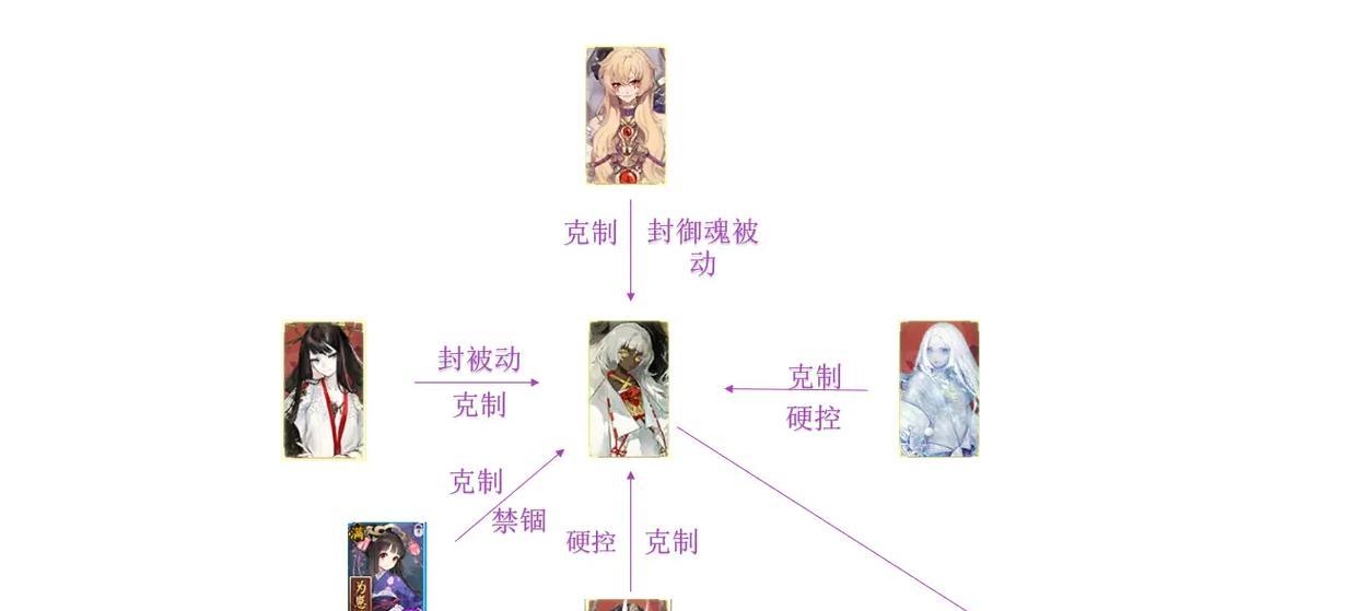 阴阳师中防止式神旋转的方法有哪些？