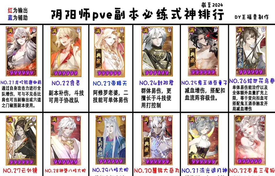 新手如何在阴阳师中借式神