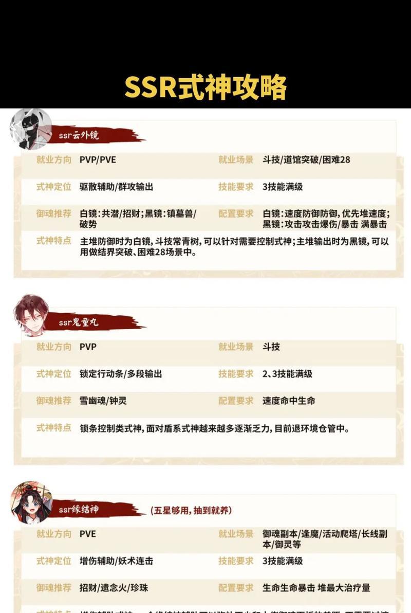 新手如何在阴阳师中借式神？有哪些式神推荐？