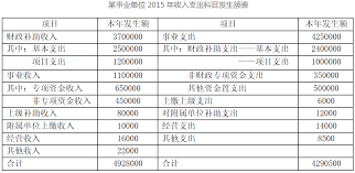 行政事业单位收入支出表如何编制