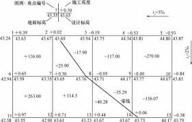 土方工程量快速计算表格怎么制作