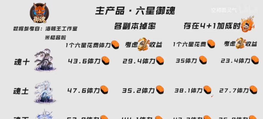 阴阳师魂10副本打法攻略？魂10副本的难点在哪里？