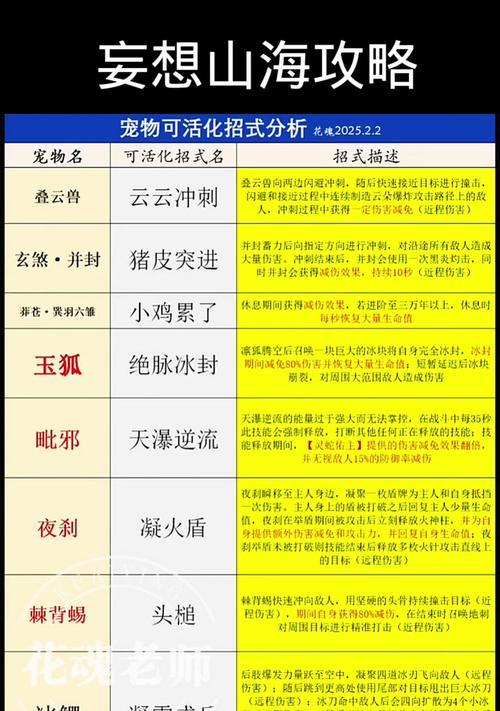 妄想山海升级全攻略（玩转游戏）