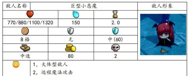 穿越火线挑战模式塔防玩法指南？