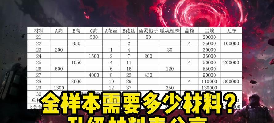 伏虎生死狙击合成方法是什么？需要哪些材料？