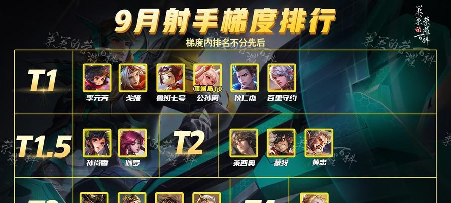 英雄联盟手游ADC中强力射手排行榜（15位攻击力惊人的ADC角色）