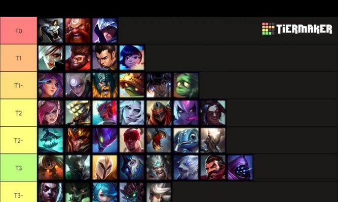 英雄联盟手游ADC中强力射手排行榜（15位攻击力惊人的ADC角色）