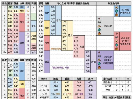 《天下HD》进阶材料获取攻略（轻松获得游戏进阶材料）