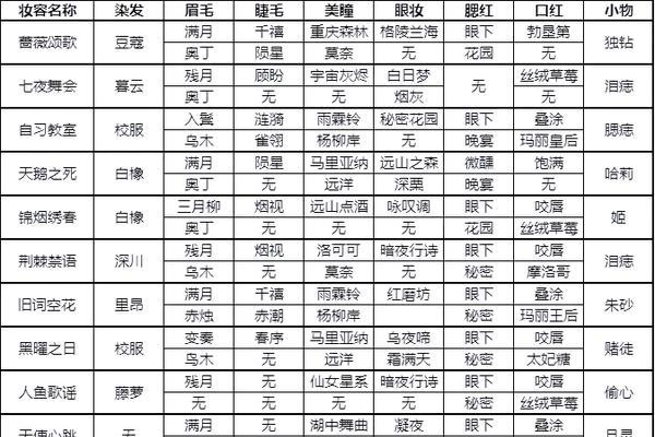 绝对演绎派对中角色歌曲选曲攻略（以游戏为主的最全选曲指南）