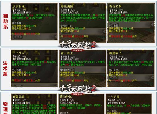 大话西游灵犀辅助的使用方法是什么？