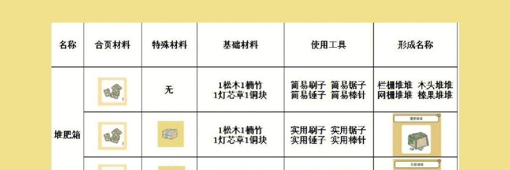 以旅行青蛙关于商品的分类及推荐（打造你的旅行青蛙梦想之旅）