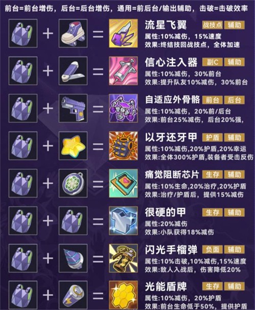 崩坏星穹铁道官服