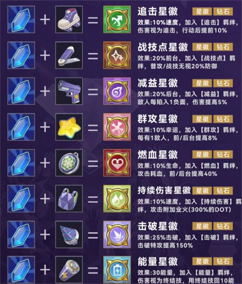 崩坏星穹铁道官服