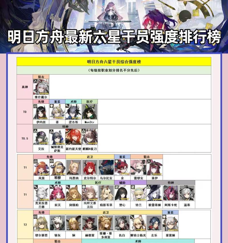 《明日方舟》六星以下干员值得培养排行榜（培养这些干员）