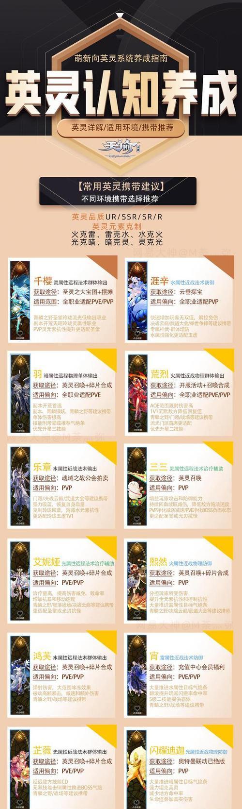 《天谕手游》新手入门攻略（萌新快速上手技巧）