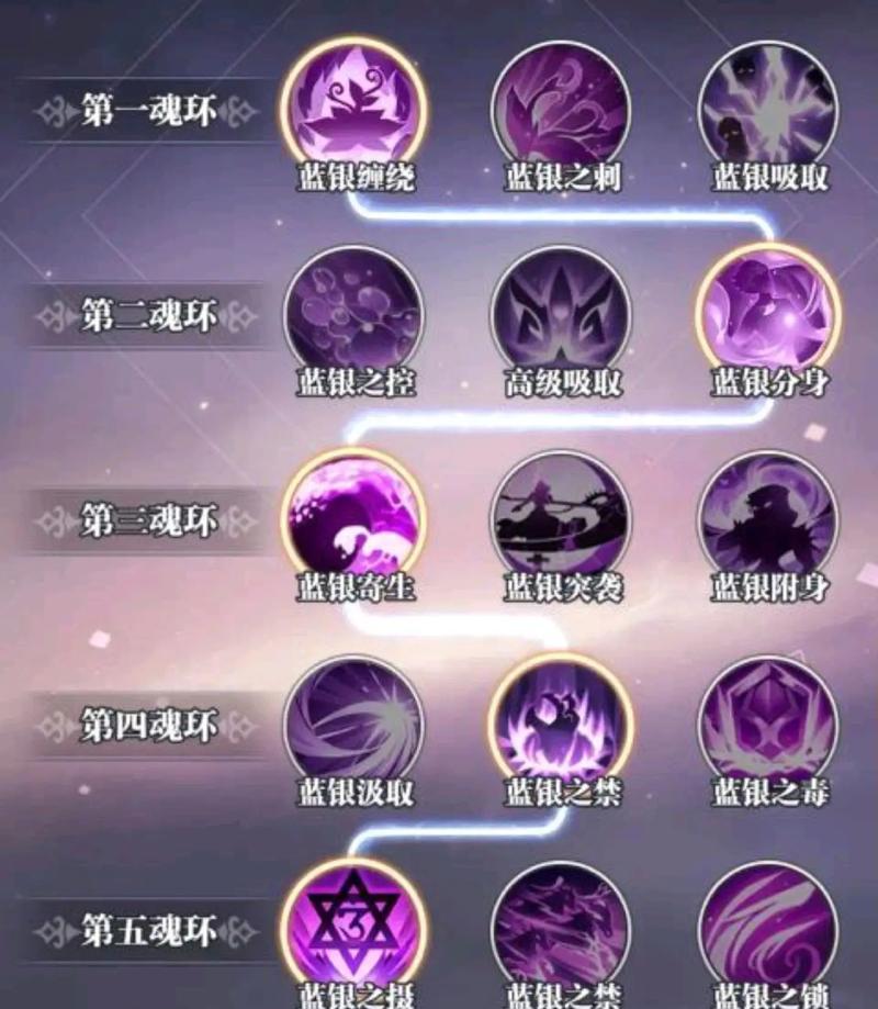 《斗罗大陆武魂觉醒钻石的重要性》（探索游戏中钻石的用途与价值）