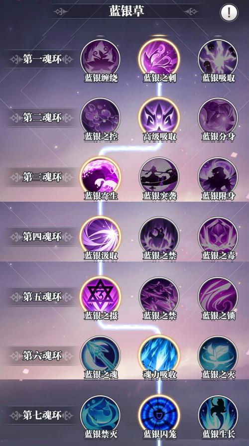 《斗罗大陆武魂觉醒钻石的重要性》（探索游戏中钻石的用途与价值）