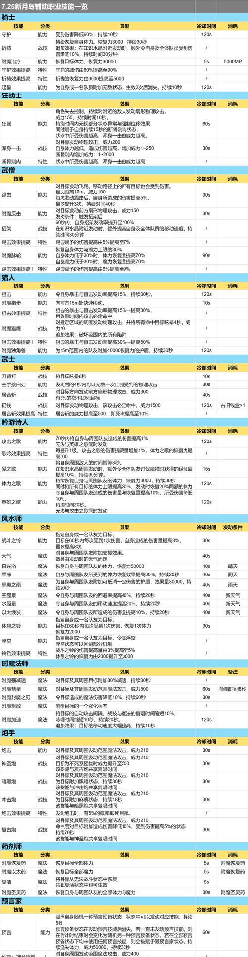 魔兽布甲制作技能如何学习？在哪个NPC处可以找到？