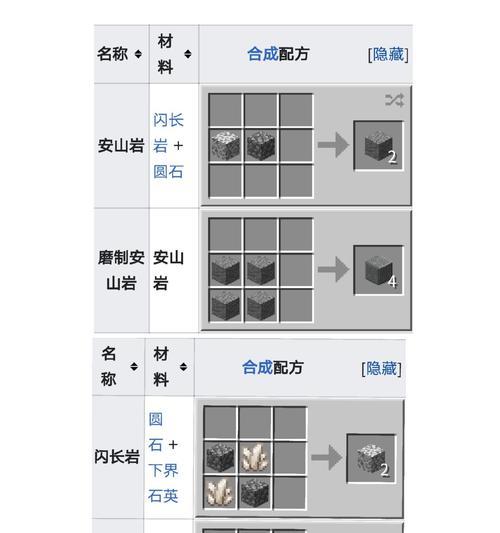 《我的世界中苔石的合成方法攻略》（快速获取苔石的合成方法详解）