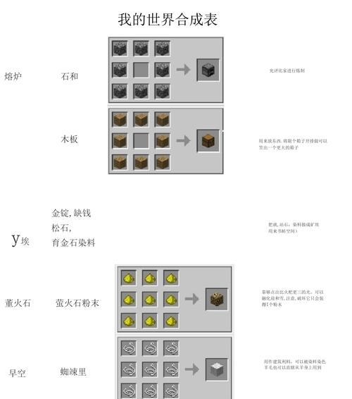《我的世界海绵合成表及其用途详解》（合成表）