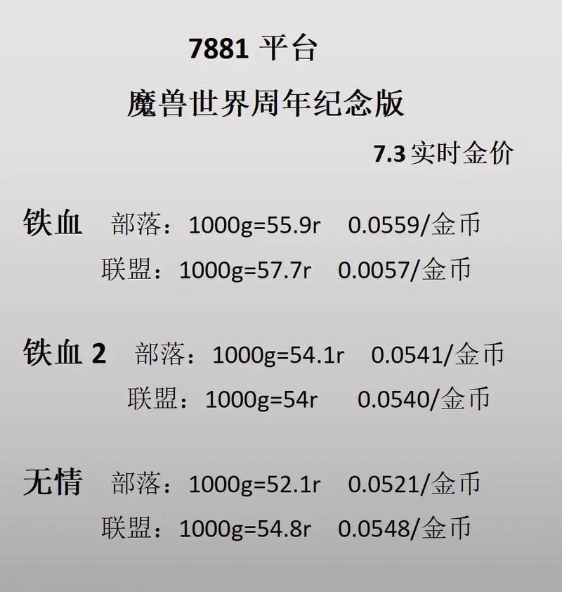 魔兽世界金价查看方法是什么？金价信息对游戏有何影响？
