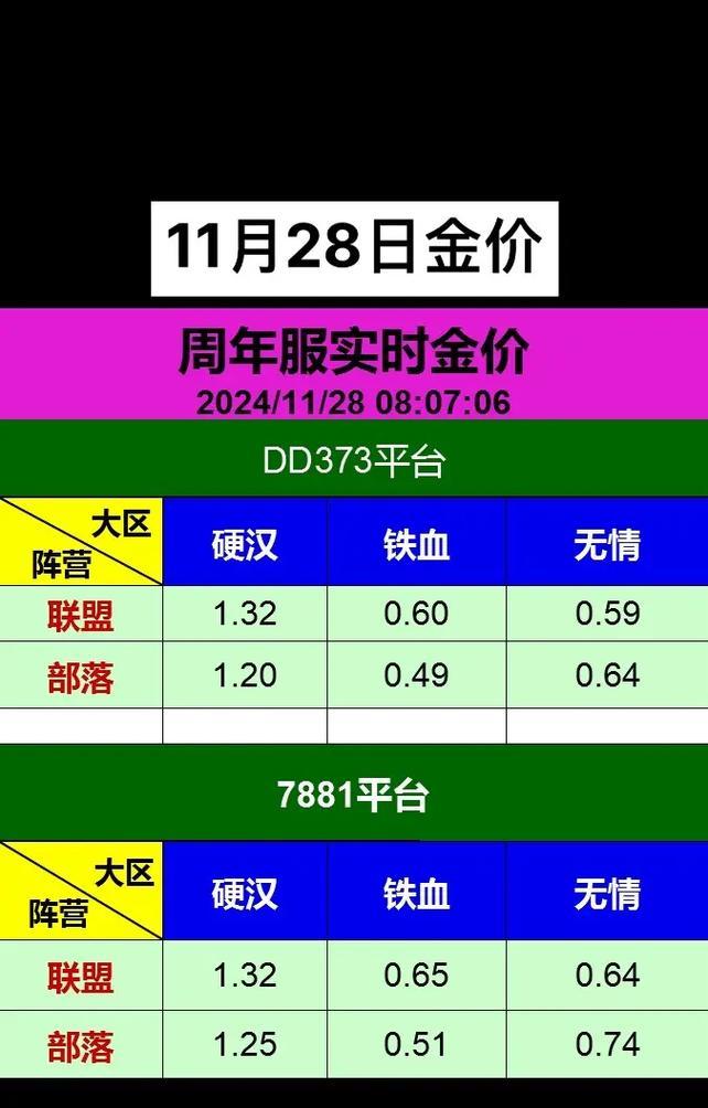 魔兽世界金价查看方法是什么？金价信息对游戏有何影响？