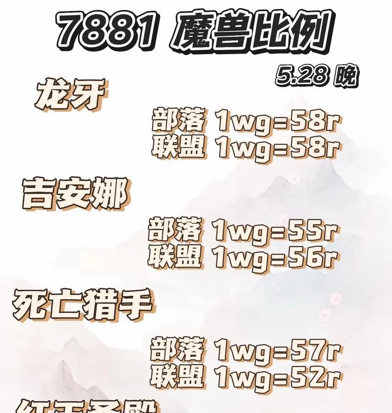 魔兽世界金价查看方法是什么？金价信息对游戏有何影响？