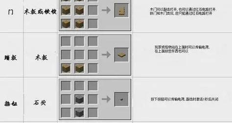 我的世界活板门制作详解（通过创意与技巧）