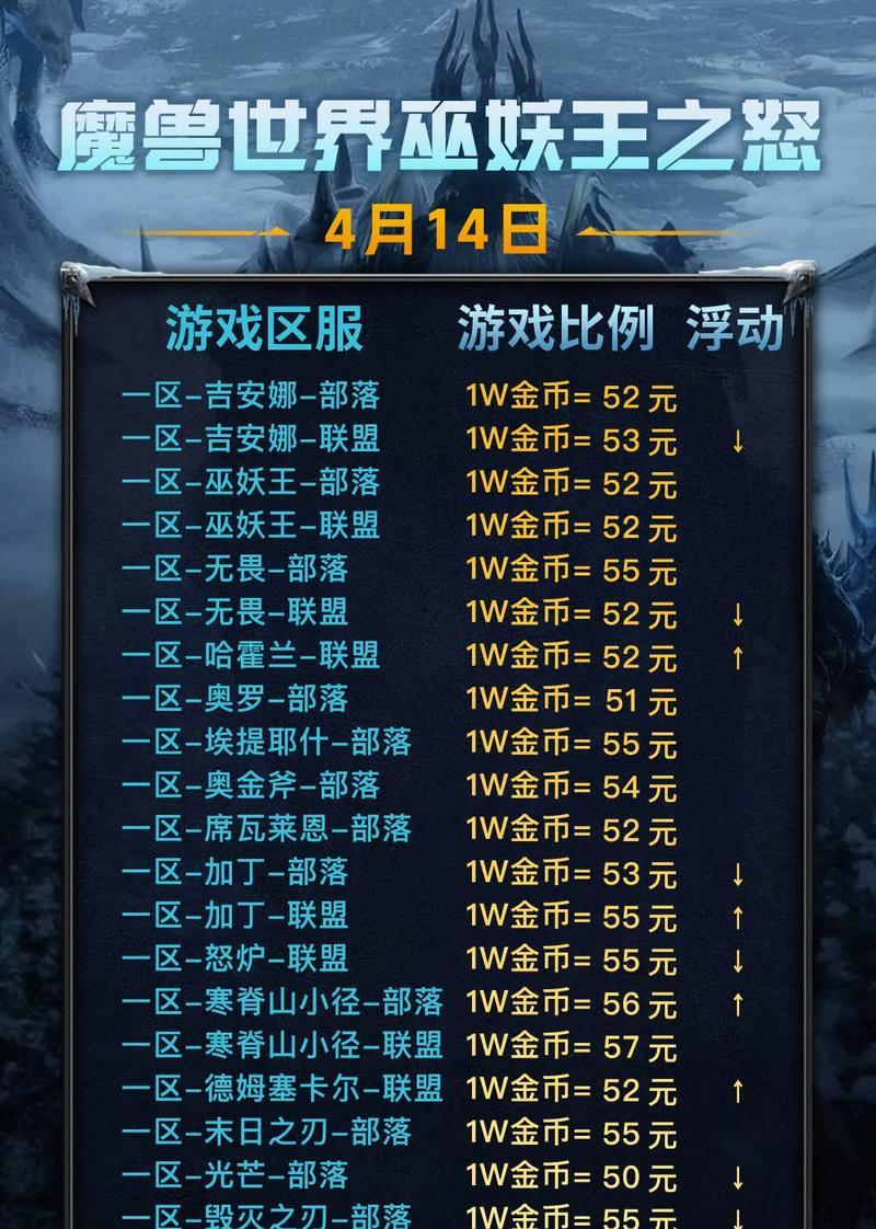 永恒魔兽装备购买的正确途径是什么？