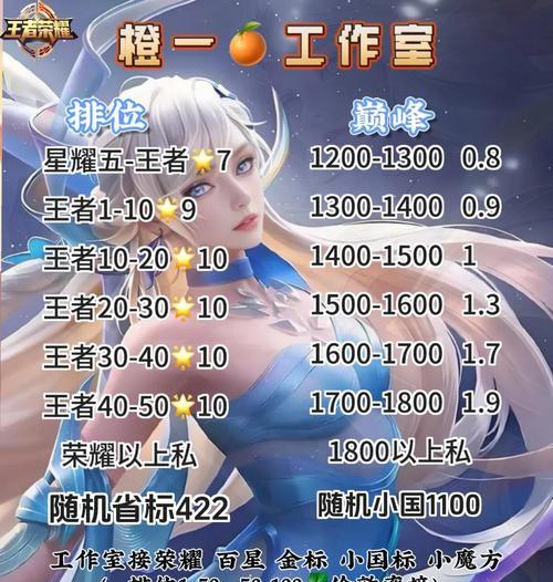 王者荣耀中代判玩法是什么？代判的规则和技巧有哪些？