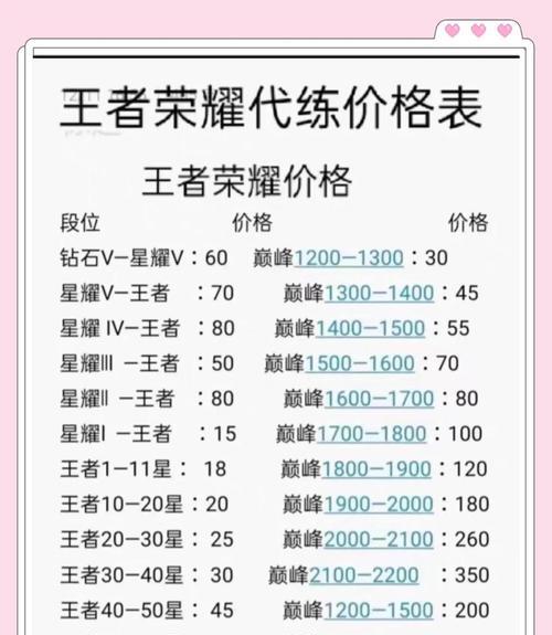 王者荣耀快速升至6级的方法是什么？