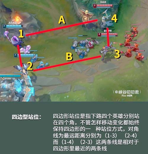 英雄联盟中“粑粑人”指的是什么？位置如何？