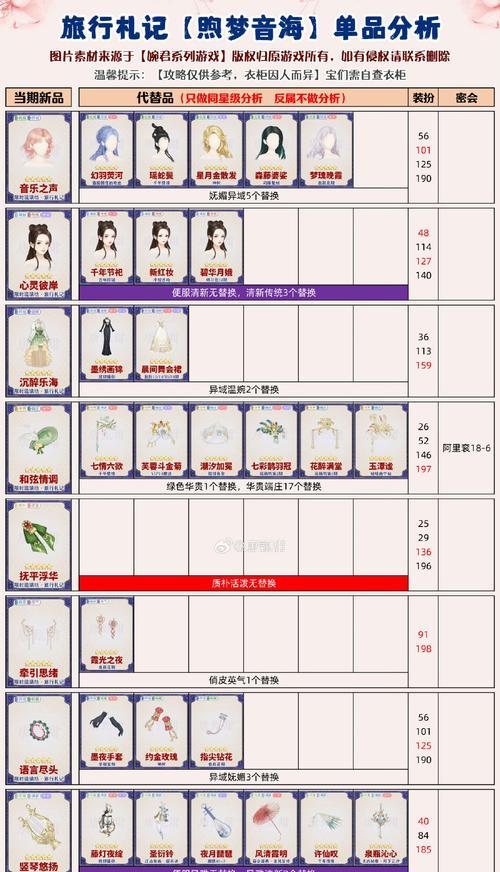 彩虹岛支配力洗点技巧有哪些？
