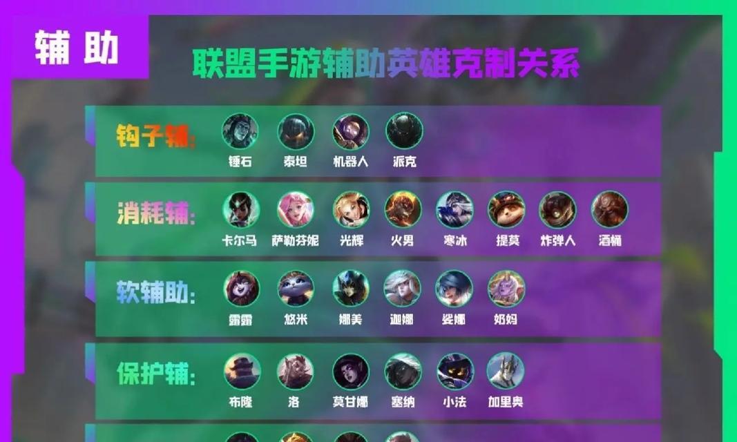 英雄联盟辅助指挥角色职责是什么？