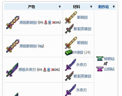 泰拉瑞亚魔化之刃合成介绍（探索泰拉瑞亚世界的魔法利器——魔化之刃）