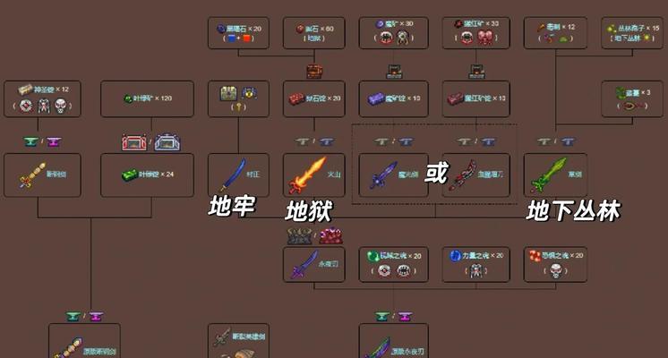 泰拉瑞亚南瓜剑与泰拉之刃（从游戏性能）